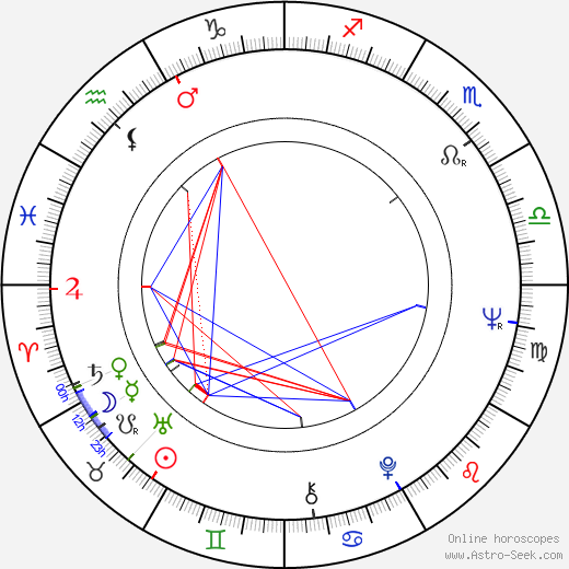 Arild Kristo birth chart, Arild Kristo astro natal horoscope, astrology