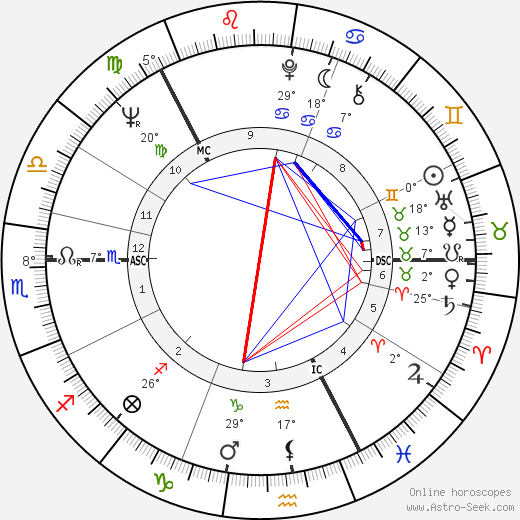 Arni Egilsson birth chart, biography, wikipedia 2024, 2025