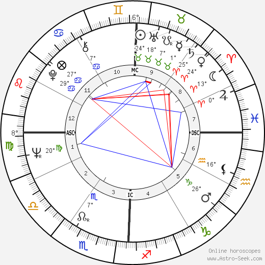 Barbara Hammer birth chart, biography, wikipedia 2023, 2024