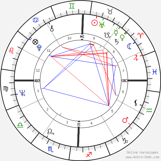 Barbara Hammer birth chart, Barbara Hammer astro natal horoscope, astrology