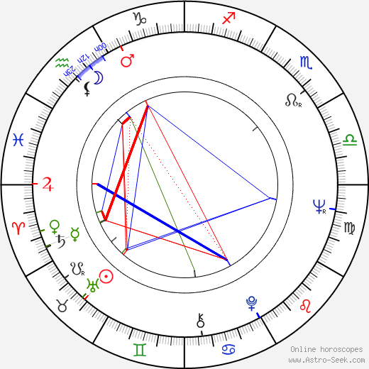 Bérangère Dautun birth chart, Bérangère Dautun astro natal horoscope, astrology