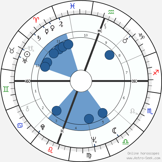 Billie Austin Bryant wikipedia, biography, birth chart, instagram Billie Austin Bryant wikipedia, horoscope, astrology, instagram