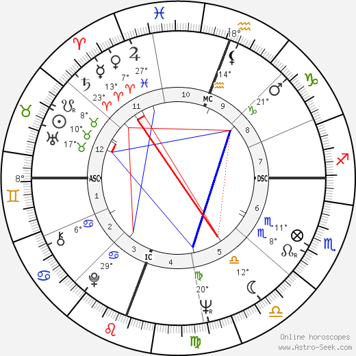 Billie Austin Bryant birth chart, biography, wikipedia 2023, 2024