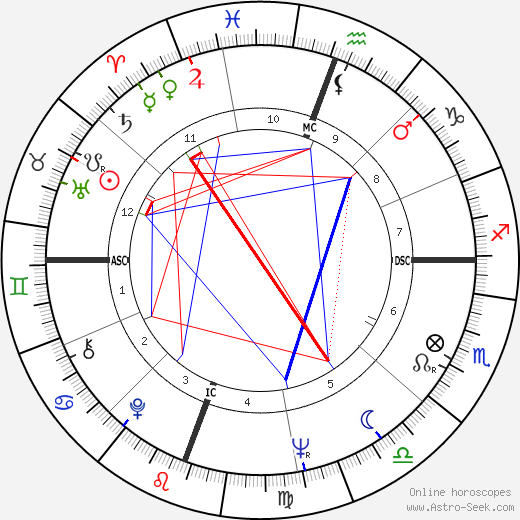 Billie Austin Bryant birth chart, Billie Austin Bryant astro natal horoscope, astrology