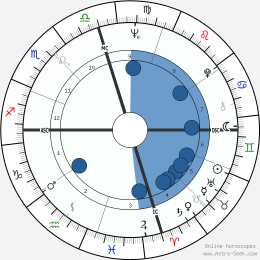Bruce Beasley wikipedia, biography, birth chart, instagram Bruce Beasley wikipedia, horoscope, astrology, instagram