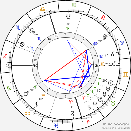 Bruce Beasley birth chart, biography, wikipedia 2024, 2025