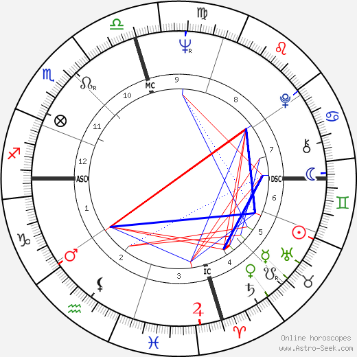 Bruce Beasley birth chart, Bruce Beasley astro natal horoscope, astrology