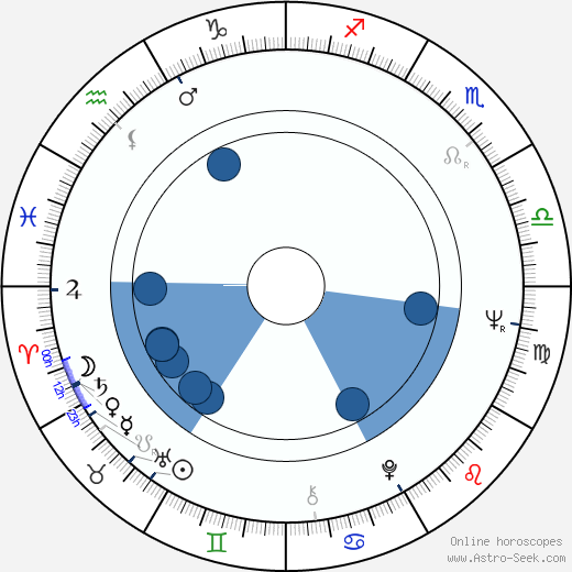 Carol Sobieski horoscope, astrology, sign, zodiac, date of birth, instagram