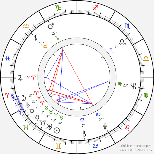 Carol Sobieski birth chart, biography, wikipedia 2023, 2024