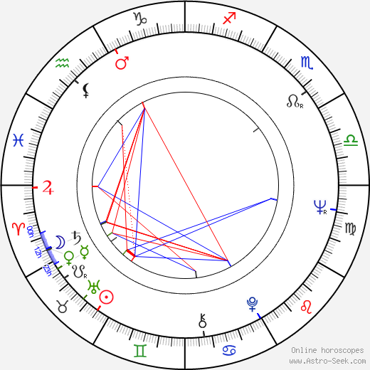 Carol Sobieski birth chart, Carol Sobieski astro natal horoscope, astrology