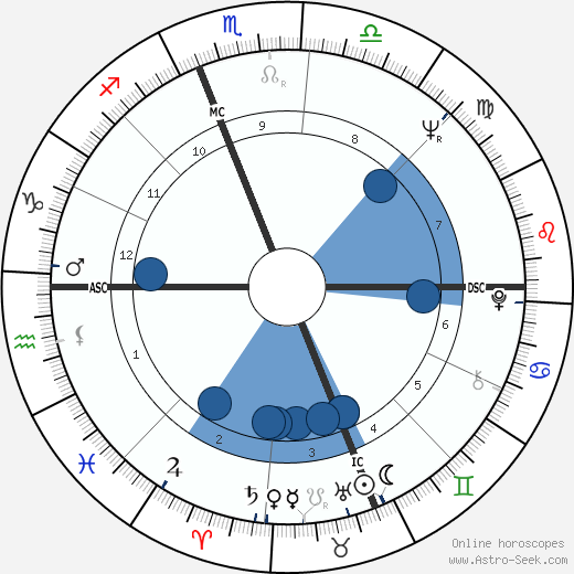 Carole Saline Oroscopo, astrologia, Segno, zodiac, Data di nascita, instagram