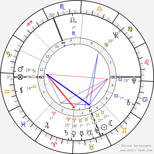 Carole Saline birth chart, biography, wikipedia 2024, 2025