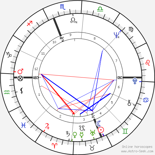 Carole Saline birth chart, Carole Saline astro natal horoscope, astrology