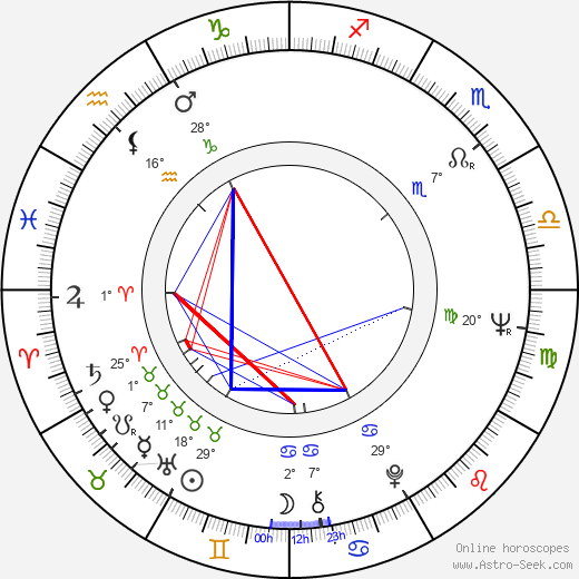 David Groh birth chart, biography, wikipedia 2024, 2025