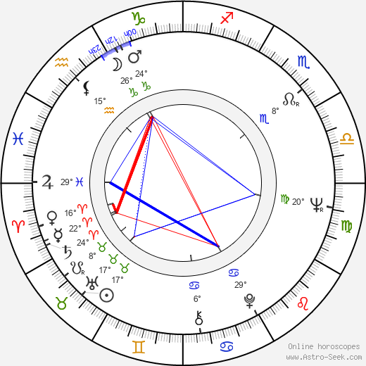 Dolores Abril birth chart, biography, wikipedia 2024, 2025