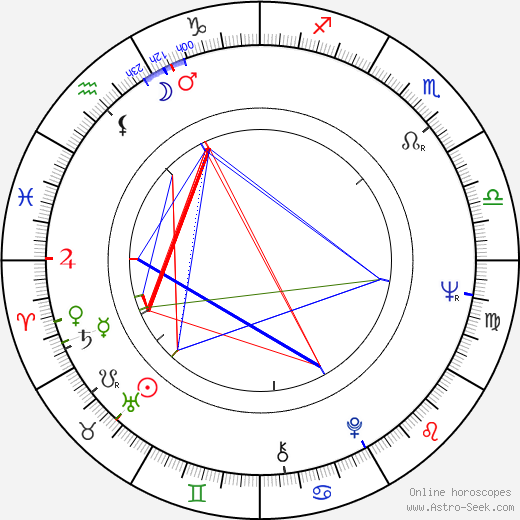Dolores Abril birth chart, Dolores Abril astro natal horoscope, astrology