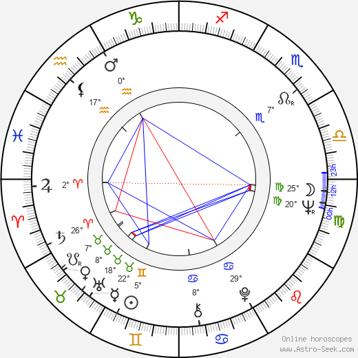 Don Williams birth chart, biography, wikipedia 2024, 2025