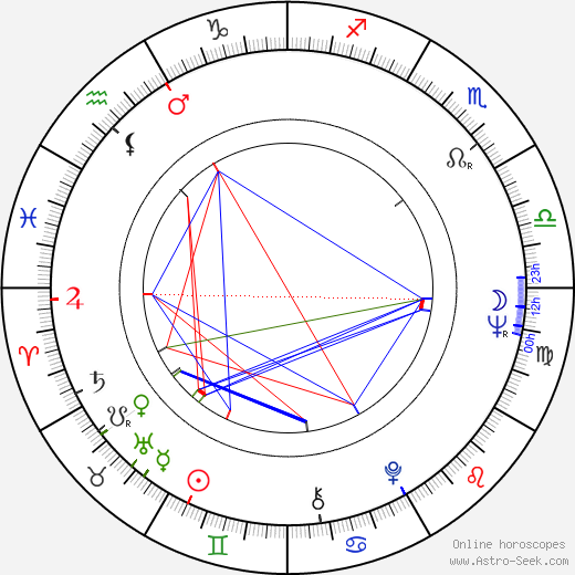 Don Williams birth chart, Don Williams astro natal horoscope, astrology