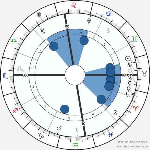 Emilio Vesce wikipedia, biography, birth chart, instagram Emilio Vesce wikipedia, horoscope, astrology, instagram