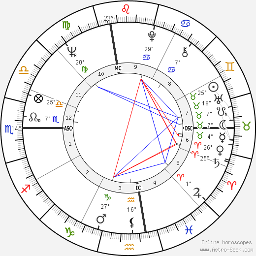 Emilio Vesce birth chart, biography, wikipedia 2023, 2024