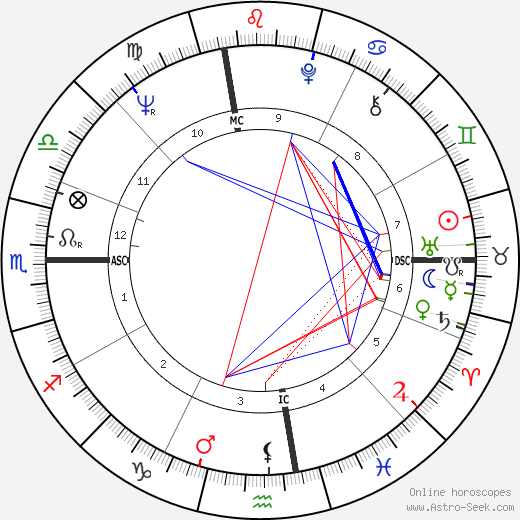 Emilio Vesce birth chart, Emilio Vesce astro natal horoscope, astrology