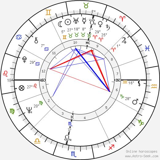 Francis R. Scobee birth chart, biography, wikipedia 2023, 2024