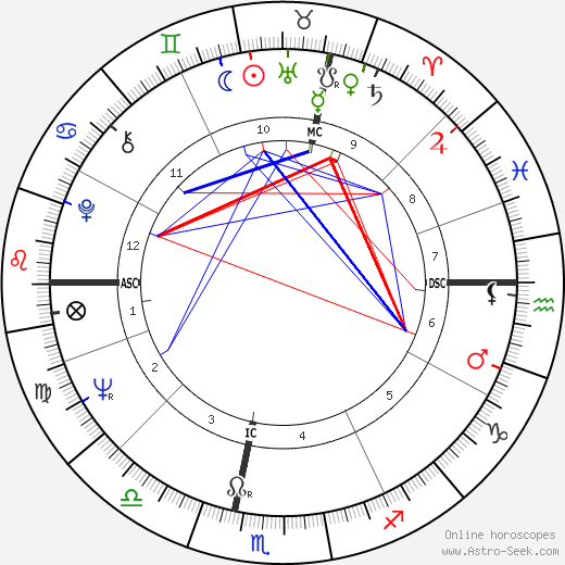 Francis R. Scobee birth chart, Francis R. Scobee astro natal horoscope, astrology