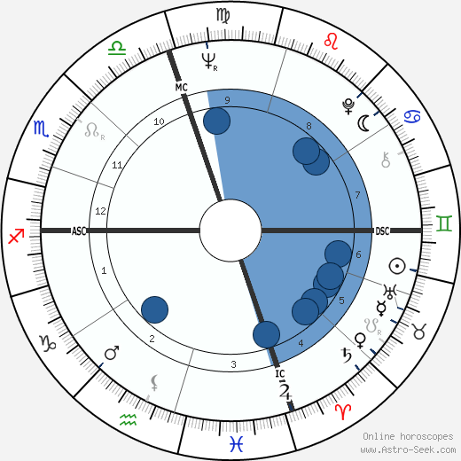 Gary Goldschneider wikipedia, horoscope, astrology, instagram