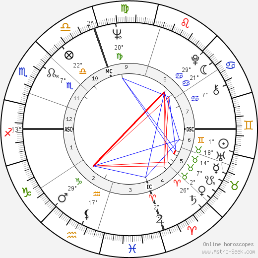 Gary Goldschneider birth chart, biography, wikipedia 2023, 2024