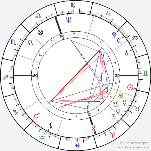 Gary Goldschneider birth chart, Gary Goldschneider astro natal horoscope, astrology