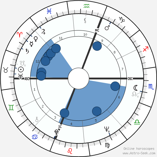 Gates Brown wikipedia, horoscope, astrology, instagram