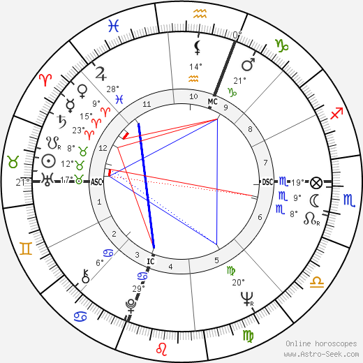 Gates Brown birth chart, biography, wikipedia 2024, 2025