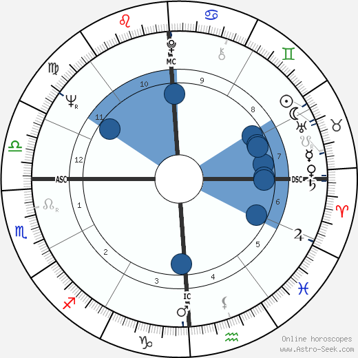 Giovanni Falcone wikipedia, horoscope, astrology, instagram