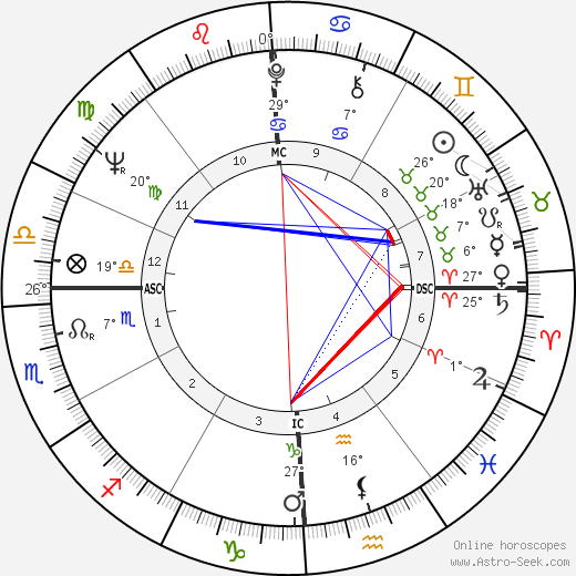 Giovanni Falcone birth chart, biography, wikipedia 2024, 2025