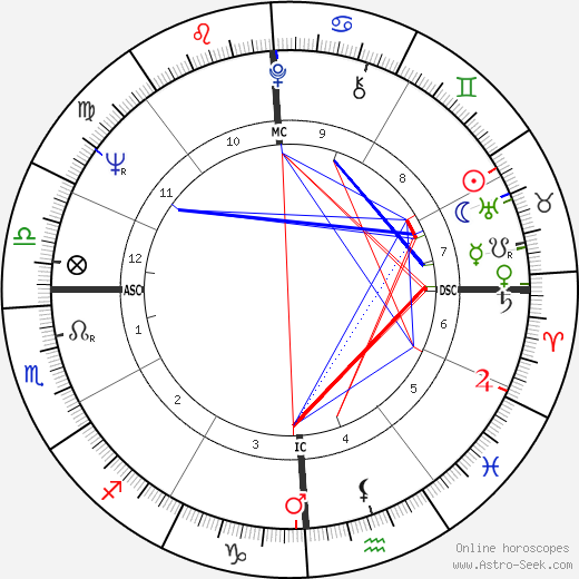 Giovanni Falcone birth chart, Giovanni Falcone astro natal horoscope, astrology