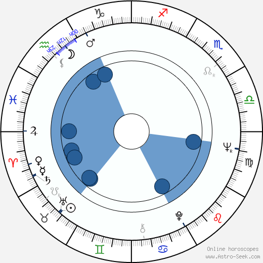 Hannu Taanila horoscope, astrology, sign, zodiac, date of birth, instagram