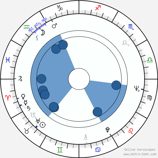 Hannu Taanila wikipedia, biography, birth chart, instagram Hannu Taanila wikipedia, horoscope, astrology, instagram