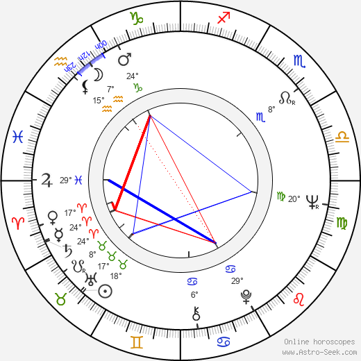 Hannu Taanila birth chart, biography, wikipedia 2024, 2025