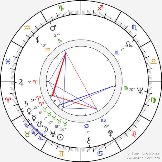 Hark Bohm birth chart, biography, wikipedia 2023, 2024