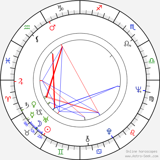 Hark Bohm birth chart, Hark Bohm astro natal horoscope, astrology