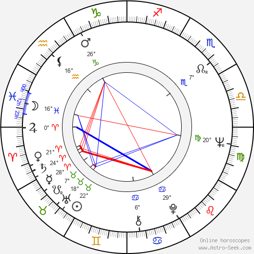 Harvey Keitel birth chart, biography, wikipedia 2024, 2025