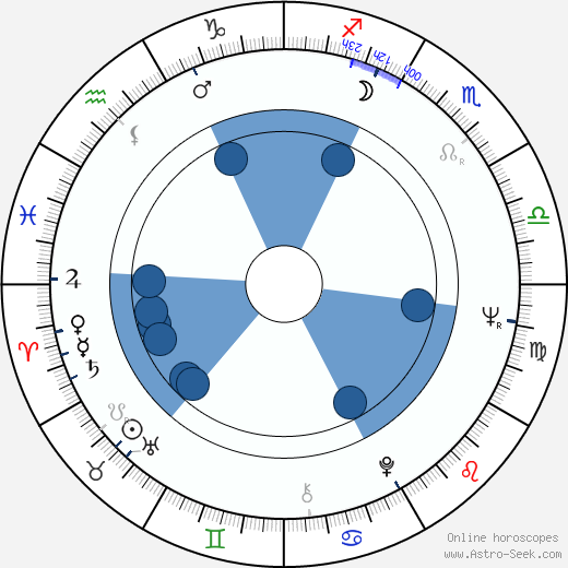 Ian McCulloch Oroscopo, astrologia, Segno, zodiac, Data di nascita, instagram