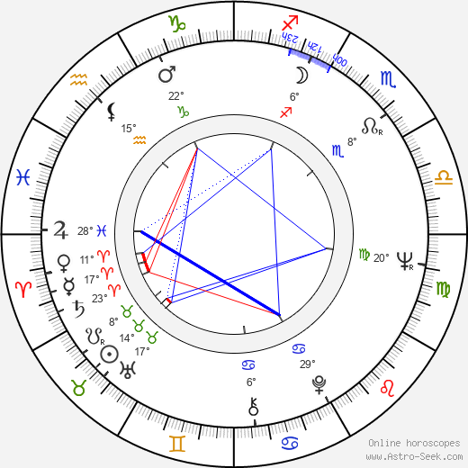 Ian McCulloch birth chart, biography, wikipedia 2023, 2024