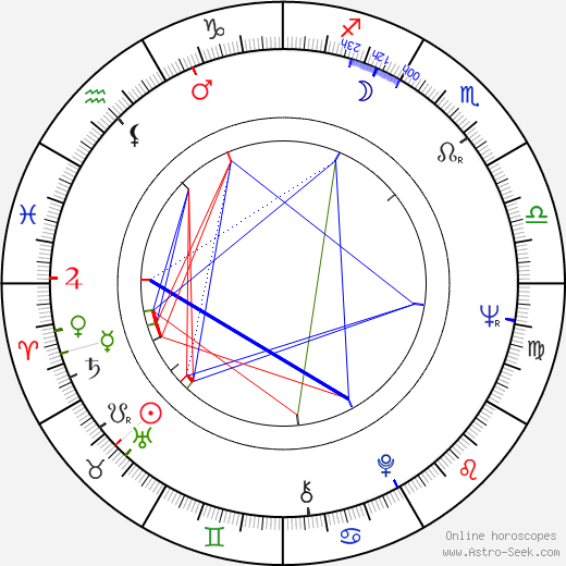Ian McCulloch birth chart, Ian McCulloch astro natal horoscope, astrology
