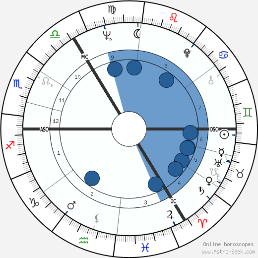 Ian McKellen wikipedia, biography, birth chart, instagram Ian McKellen wikipedia, horoscope, astrology, instagram