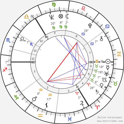 Ian McKellen birth chart, biography, wikipedia 2024, 2025