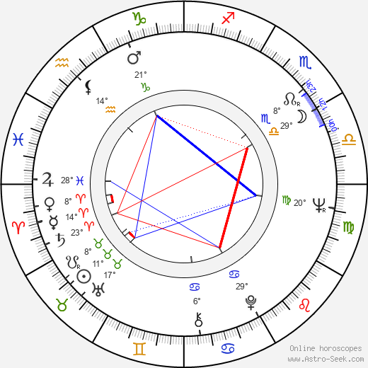 Iris Mann birth chart, biography, wikipedia 2024, 2025