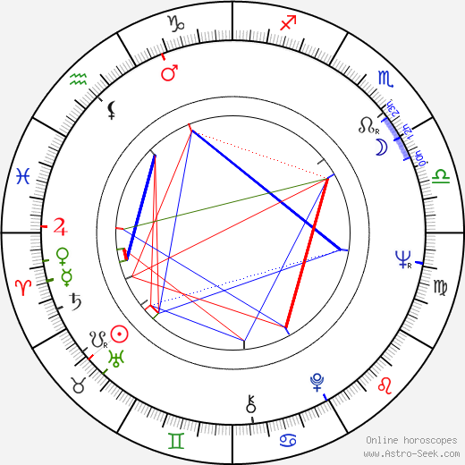 Iris Mann birth chart, Iris Mann astro natal horoscope, astrology