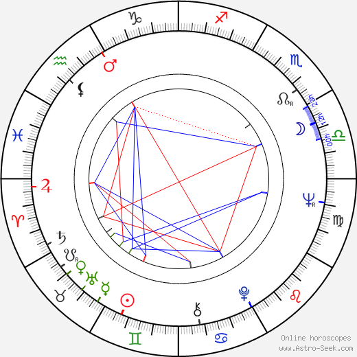 Isabelle Corey birth chart, Isabelle Corey astro natal horoscope, astrology