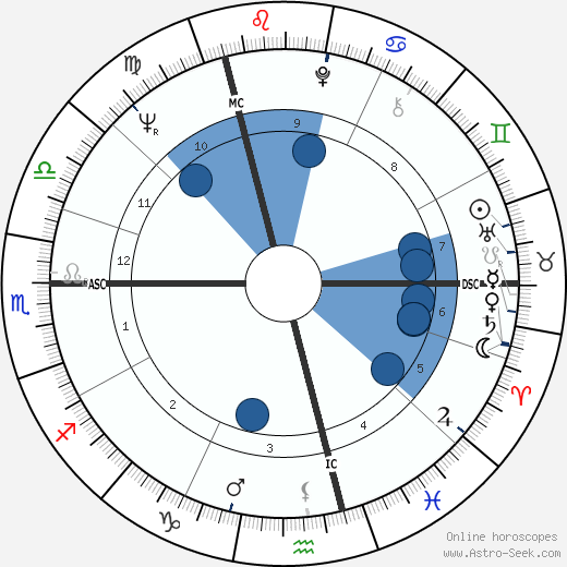 Jacques de Lescaut horoscope, astrology, sign, zodiac, date of birth, instagram